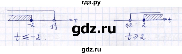 ГДЗ по алгебре 9 класс Мордкович Учебник, Задачник Базовый уровень задачник 2021 / §4 - 4.6, Решебник к задачнику 2021