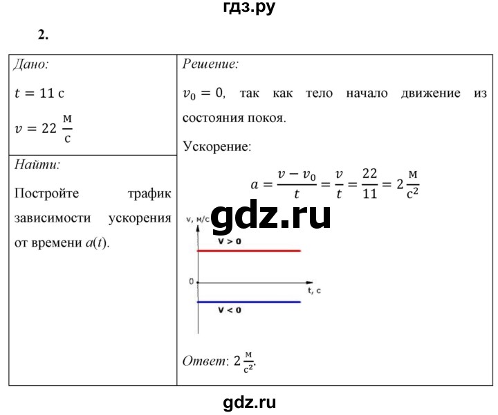 ГДЗ по физике 7 класс  Перышкин  Базовый уровень §18 / упражнение 9 - 2, Решебник к учебнику 2021 (Просвещение)