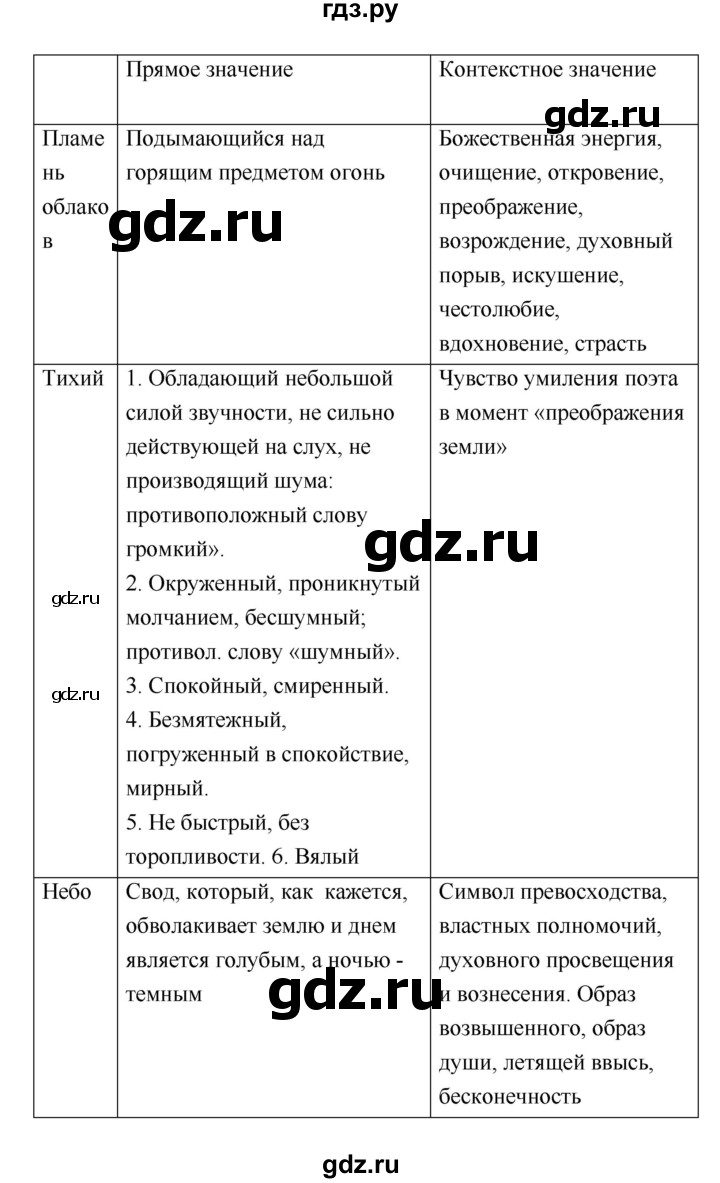 ГДЗ по литературе 8 класс  Соловьева рабочая тетрадь (Меркин)  урок - 19–20, Решебник