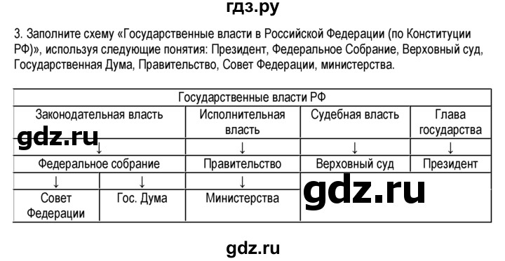 ГДЗ по обществознанию 6 класс  Хромова рабочая тетрадь  § 18 - 3, Решебник к тетради 2013