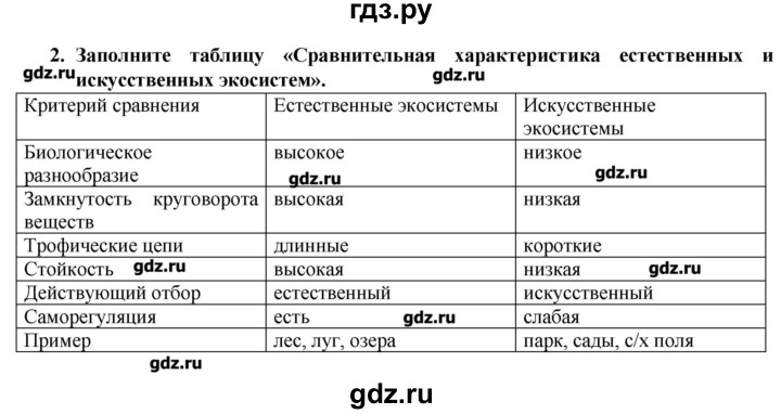 ГДЗ по биологии 9 класс  Пасечник рабочая тетрадь  § 47 - 2, Решебник №1