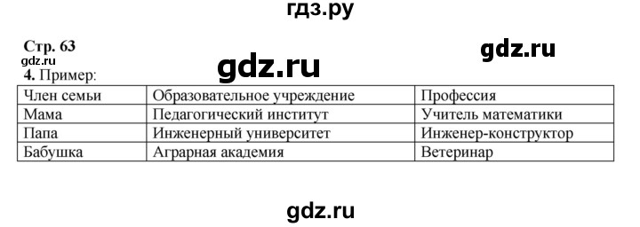 ГДЗ по окружающему миру 2 класс  Плешаков рабочая тетрадь  часть 1. страница - 63, Решебник к тетради 2023