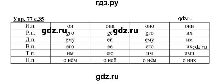 ГДЗ по русскому языку 4 класс  Канакина рабочая тетрадь  часть 2. упражнение - 77, Решебник №1 к тетради 2015