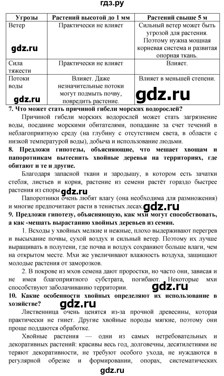 ГДЗ по биологии 5 класс Ловягин   параграф - § 33, Решебник №1