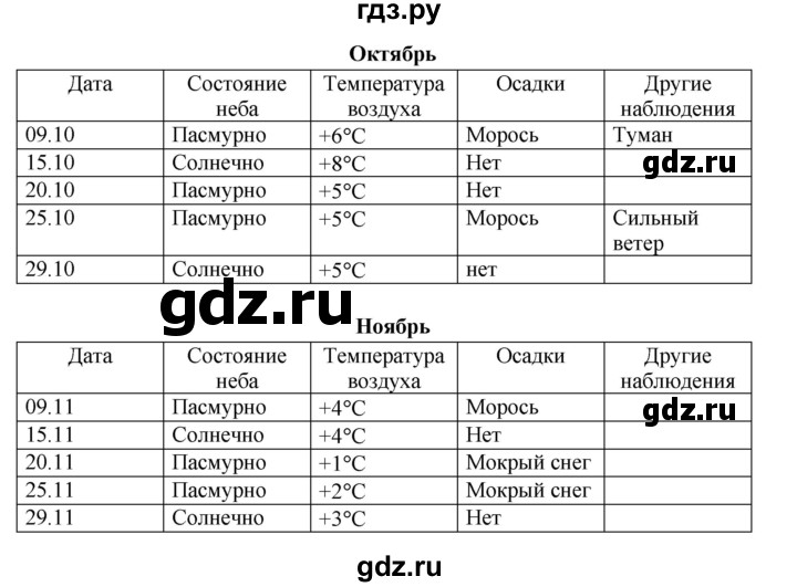 ГДЗ по окружающему миру 2 класс Ивченкова рабочая тетрадь  часть 1 (страница) - 24, Решебник