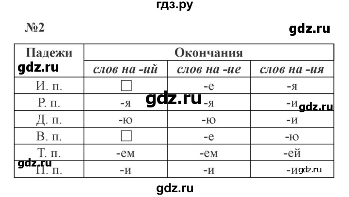 ГДЗ по русскому языку 4 класс Кузнецова рабочая тетрадь пишем грамотно (Иванов)  часть 1. страница - 12, Решебник №3