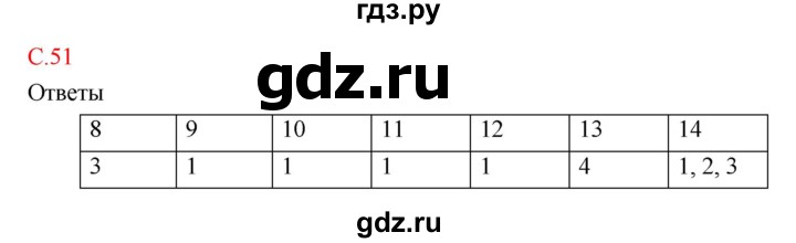 ГДЗ по биологии 10‐11 класс Сухорукова тетрадь-экзаменатор  страница - 51, Решебник