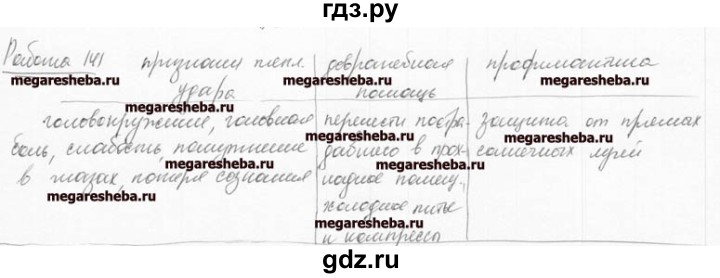 ГДЗ по биологии 8 класс Маш рабочая тетрадь (Драгомилов)  часть 2 (страница) - 17, Решебник к тетради 2016