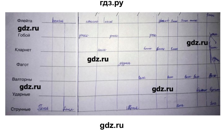 ГДЗ по музыке 2 класс Критская рабочая тетрадь  страница - 24, Решебник