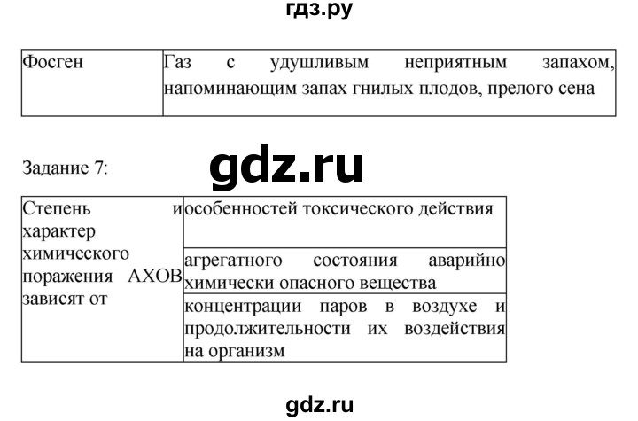 ГДЗ по обж 8 класс Латчук рабочая тетрадь (Вангородский)  параграф - 11, Решебник